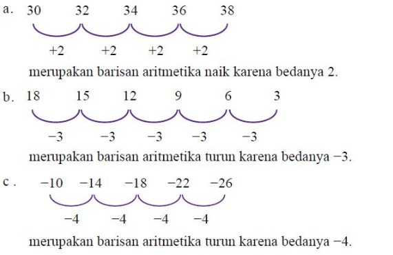 download contoh soal aritmatika pdf